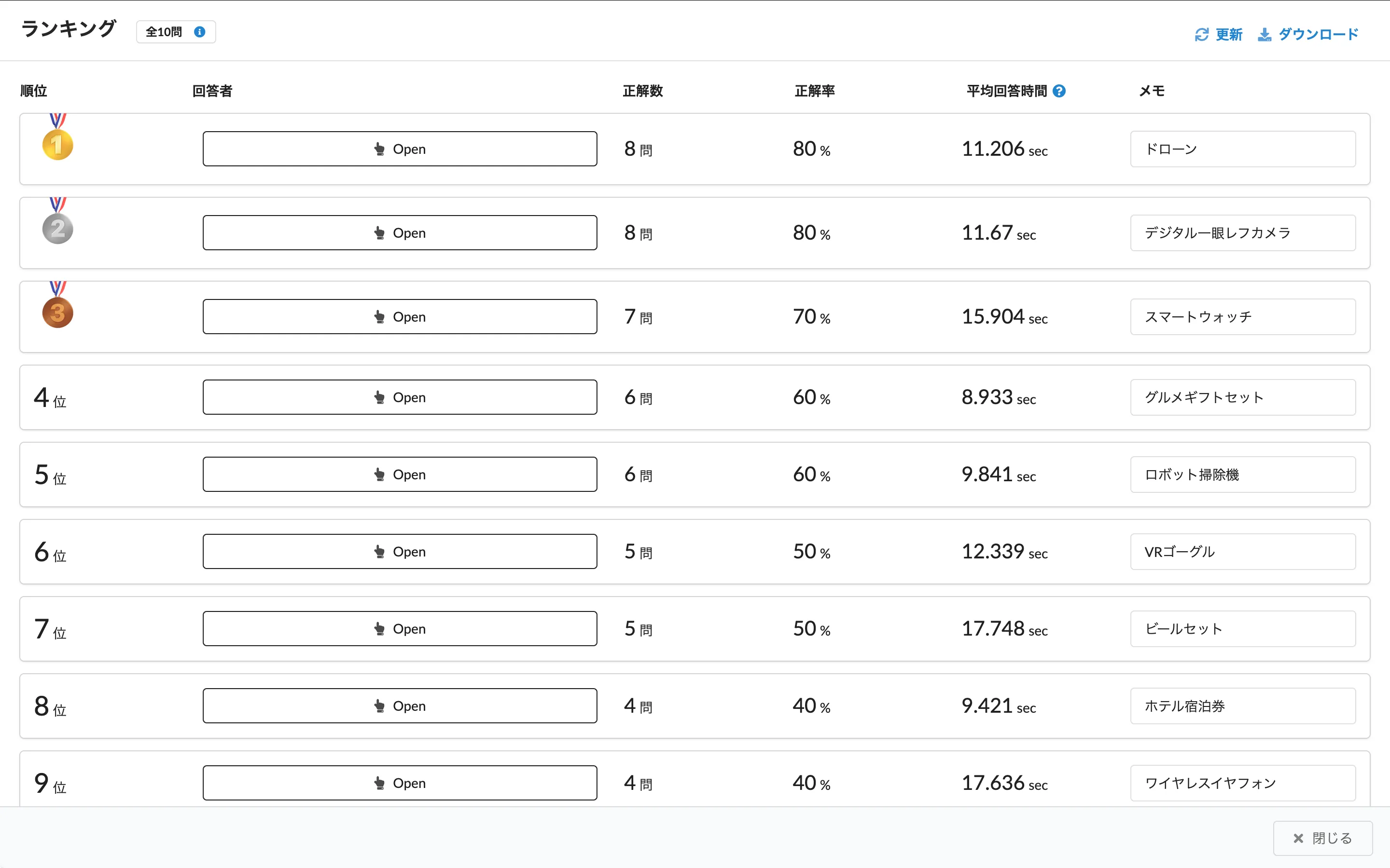 全員の名前が伏せられている