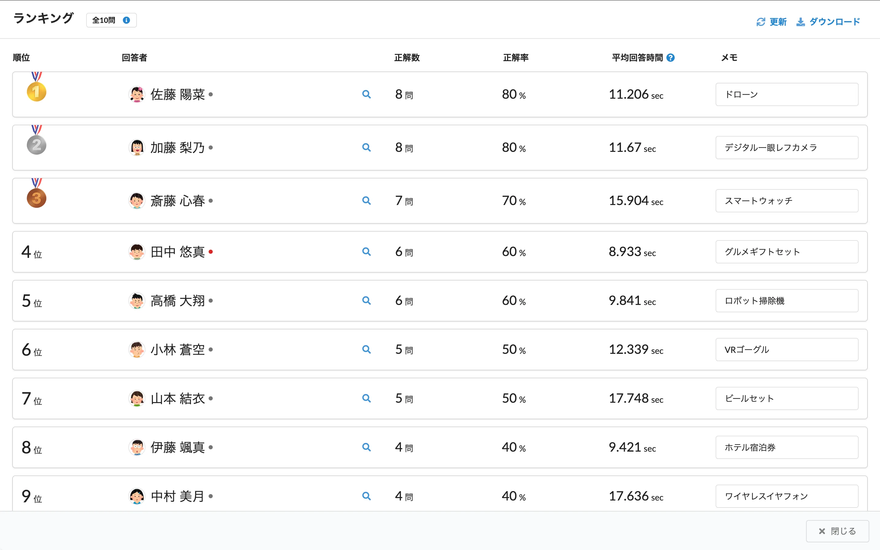 1位を発表すると全員の名前が表示される1位を発表すると全員の名前が表示される